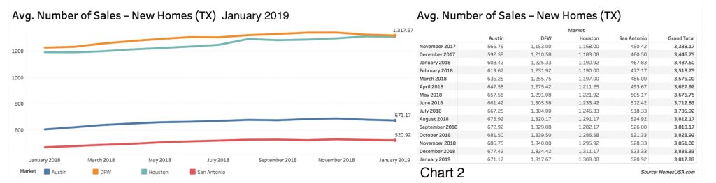 HomesUSA.com - New Home Sales - Jan 2019